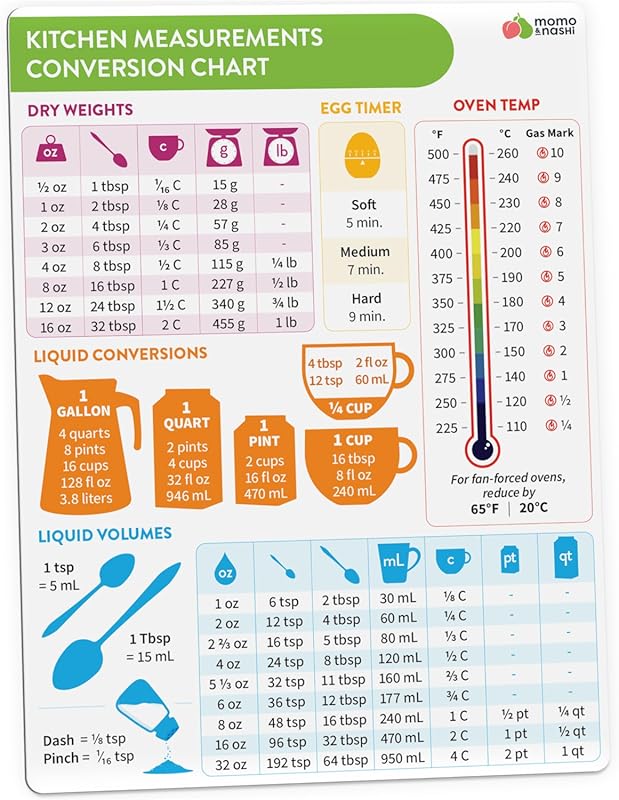 Kitchen Conversion Chart Magnet: Essential Measurements for Baking, Co