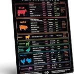 Levain & Co Meat Temperature Magnet