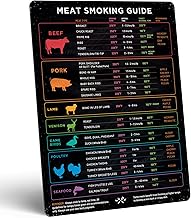 Levain & Co Meat Temperature Magnet